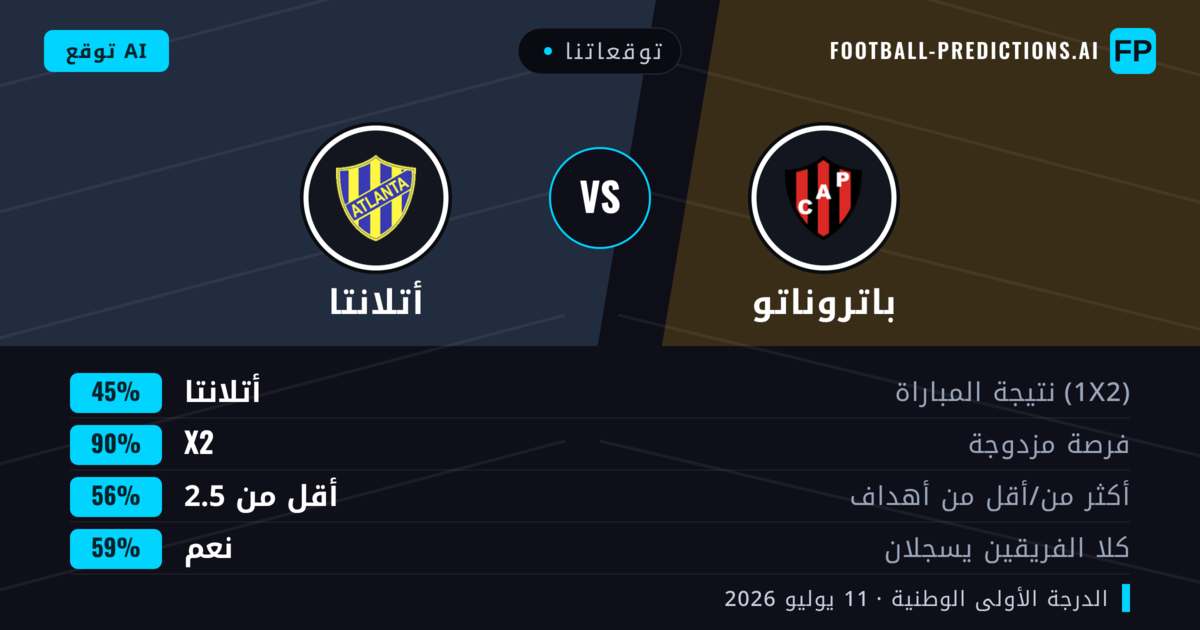 توقعاتنا: باتروناتو ضد أتلانتا — تعادل (45%); أقل من 2.5; هدفين أو أكثر