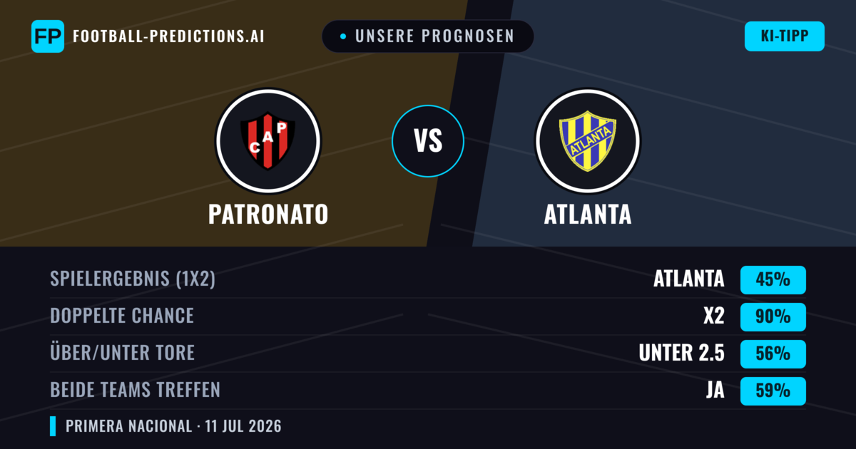 Unsere Prognosen: Patronato vs Atlanta — Unentschieden (45%); Unter 2.5; Beide treffen: Ja