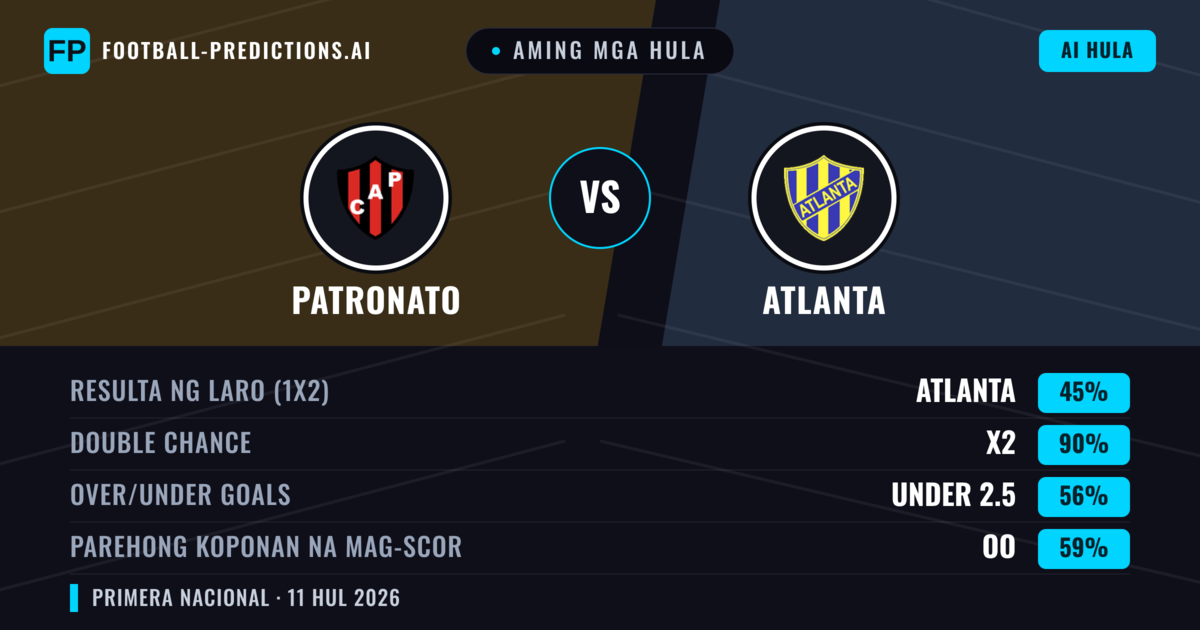 Aming mga hula: Patronato vs Atlanta — Draw (45%); Under 2.5; Parehong magbubuo: Oo