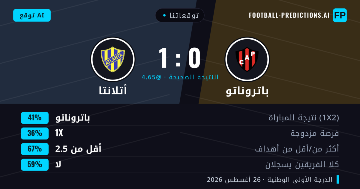 توقعاتنا: باتروناتو ضد أتلانتا — باتروناتو — فوز (41%); أقل من 2.5; لا يسجل الطرفان