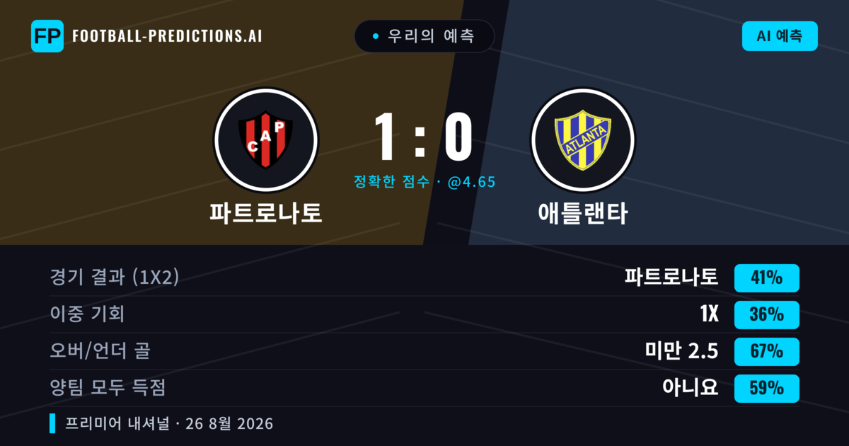 우리의 예측: 파트로나토 vs 애틀랜타 — 파트로나토 — 승리 (41%); 미만 2.5; 양팀 모두 득점: 아니오