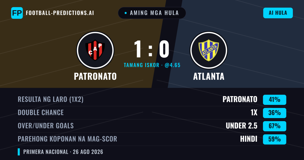 Aming mga hula: Patronato vs Atlanta — Patronato — Manalo (41%); Under 2.5; Parehong magbubuo: Hindi