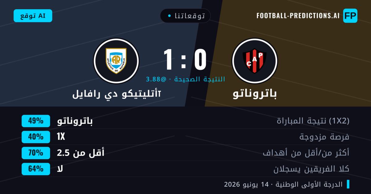 توقعاتنا: باتروناتو ضد أتليتيكو دي رافايلा — باتروناتو — فوز (49%); أقل من 2.5; لا يسجل الطرفان
