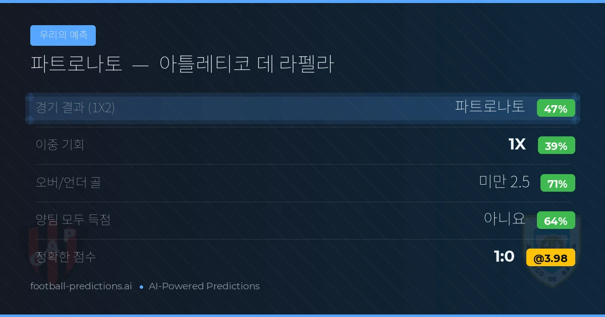 우리의 예측: 파트로나토 vs 아틀레티코 데 라펠라