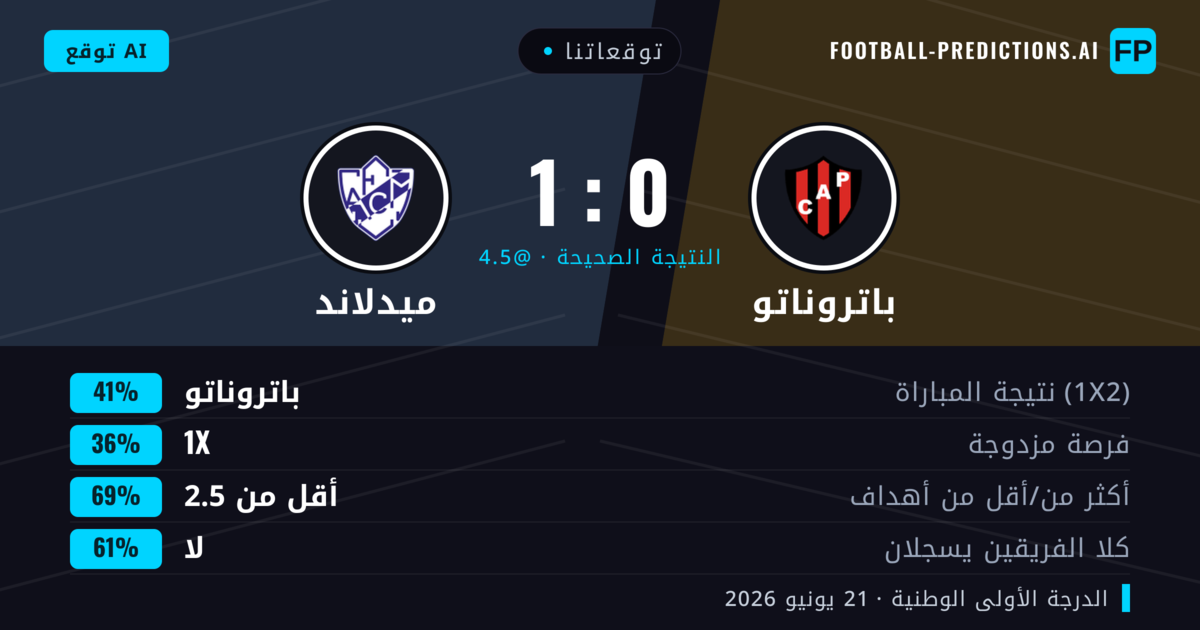 توقعاتنا: باتروناتو ضد ميدلاند — باتروناتو — فوز (41%); أقل من 2.5; لا يسجل الطرفان