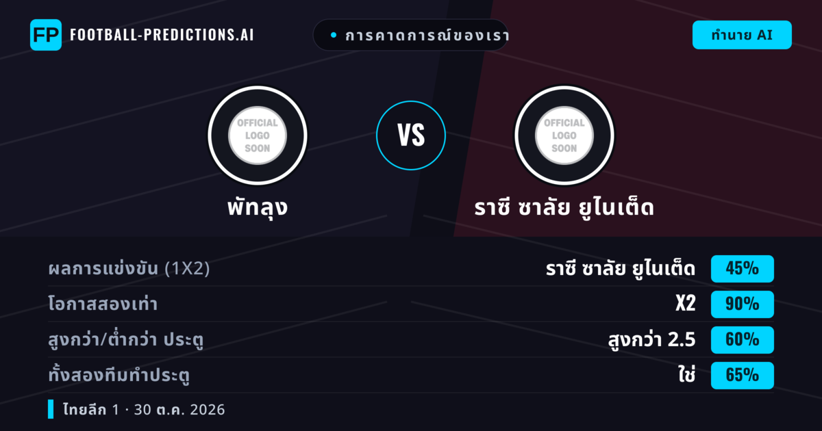 การคาดการณ์ของเรา: พัทลุง vs ราซี ซาลัย ยูไนเต็ด — เสมอ (45%); เกิน 2.5; ทั้งสองทีมทำประตู: ใช่