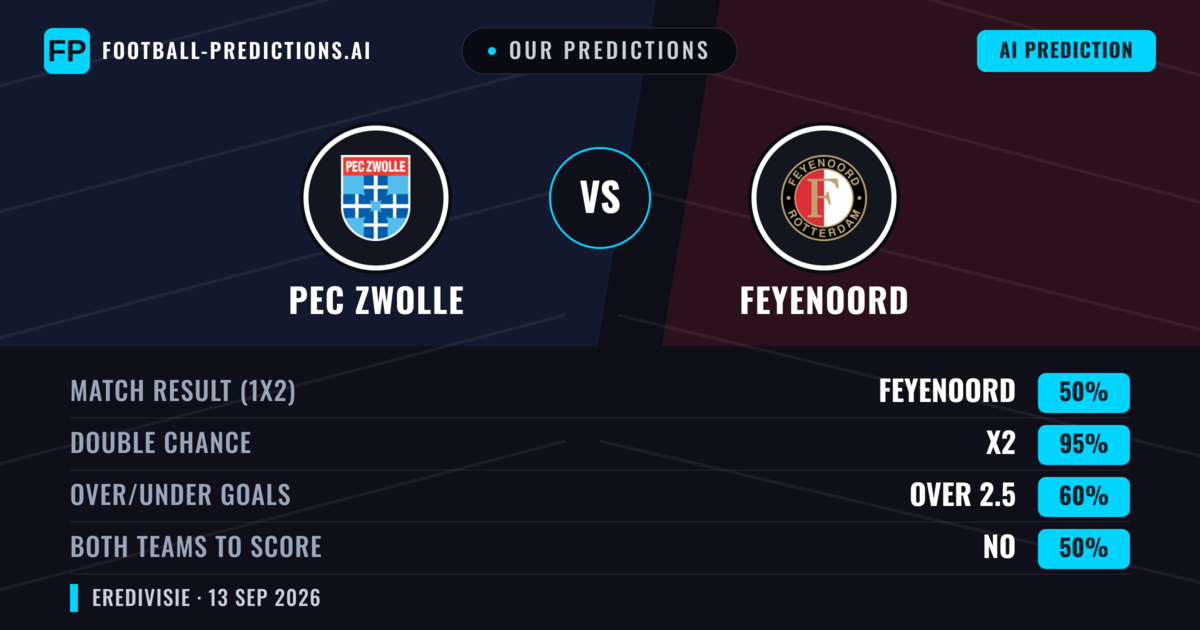Our Predictions: PEC Zwolle vs Feyenoord — Draw (50%); over 2.5; Both teams to score: No
