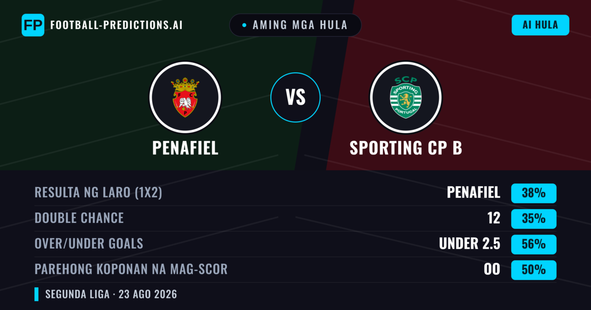 Aming mga hula: Penafiel vs Sporting CP B — Penafiel — Manalo (38%); Under 2.5; Parehong magbubuo: Oo