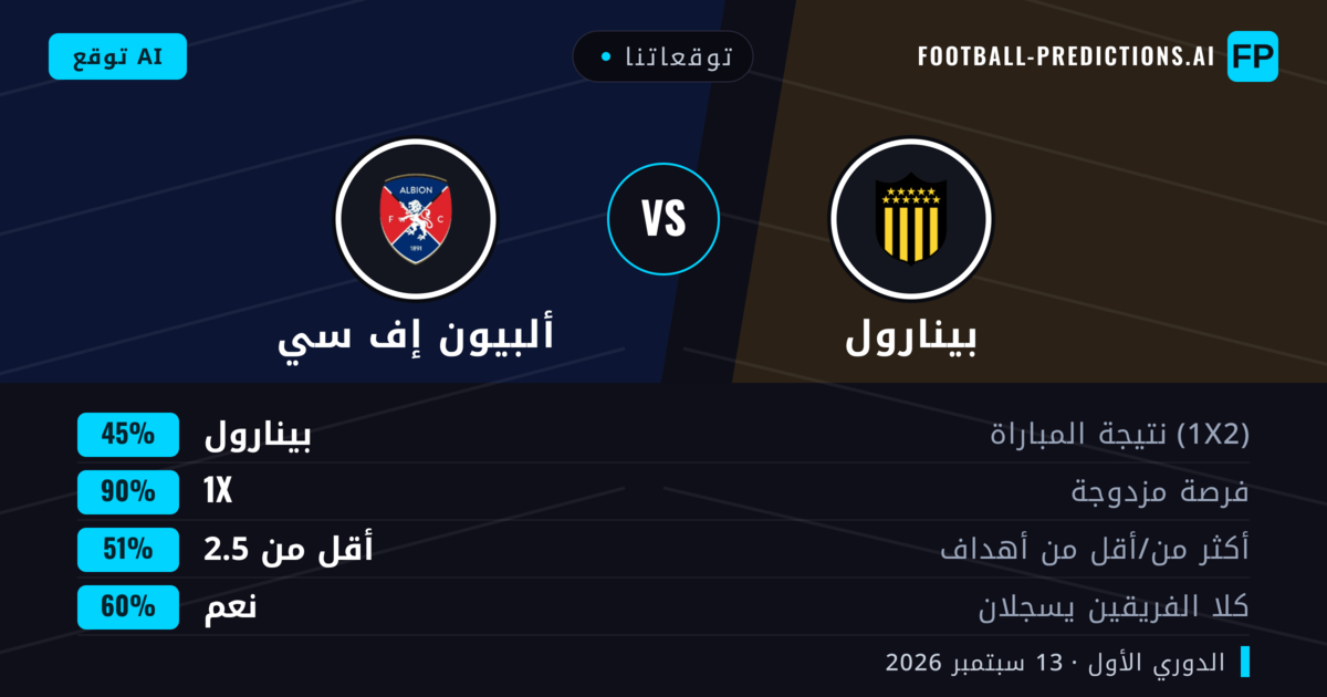 توقعاتنا: بينارول ضد ألبيون إف سي — تعادل (45%); أقل من 2.5; هدفين أو أكثر