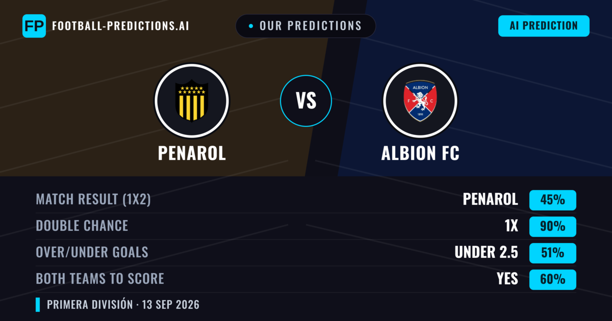 Our Predictions: Penarol vs Albion FC — Draw (45%); under 2.5; Both teams to score: Yes