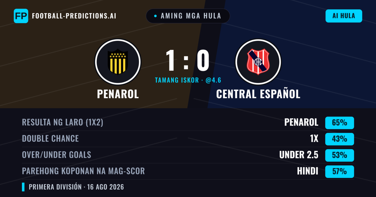 Aming mga hula: Penarol vs Central Español — Penarol — Manalo (65%); Under 2.5; Parehong magbubuo: Hindi