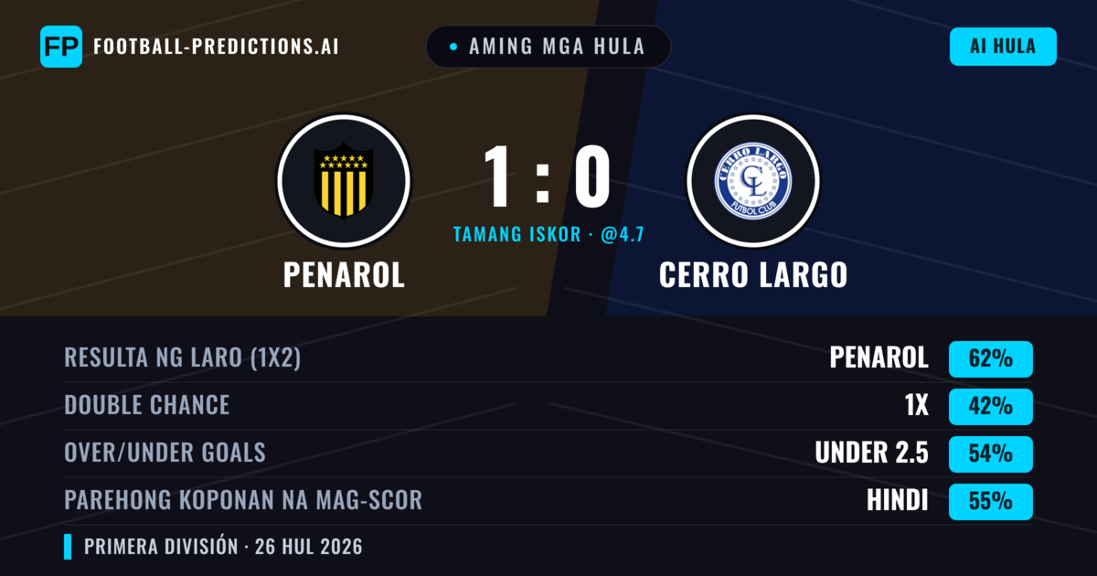 Aming mga hula: Penarol vs Cerro Largo — Penarol — Manalo (60%); Under 2.5; Parehong magbubuo: Hindi