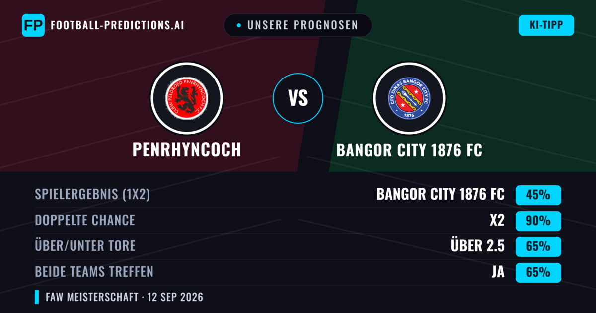 Unsere Prognosen: Penrhyncoch vs Bangor City 1876 FC — Unentschieden (45%); Über 2.5; Beide treffen: Ja