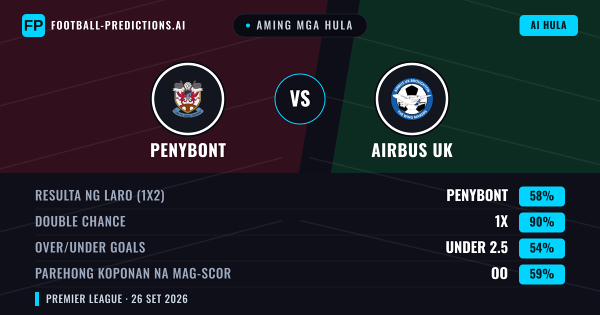 Aming mga hula: Penybont vs Airbus UK — Penybont — Manalo (52%); Over 2.5; Parehong magbubuo: Oo