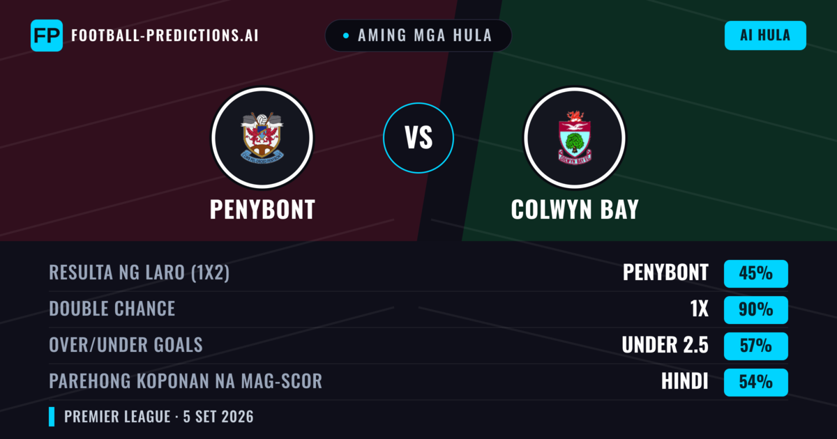 Aming mga hula: Penybont vs Colwyn Bay — Penybont — Manalo (46%); Under 2.5; Parehong magbubuo: Oo