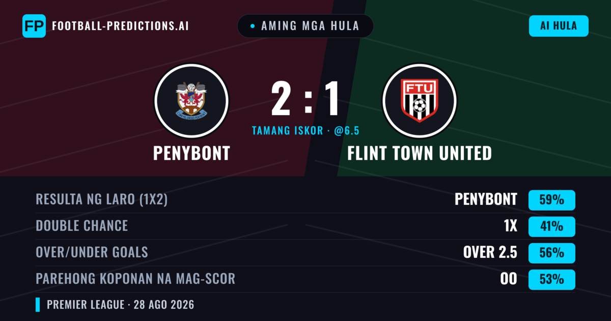 Aming mga hula: Penybont vs Flint Town United — Penybont — Manalo (58%); Over 2.5; Parehong magbubuo: Oo
