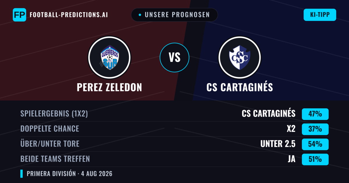 Unsere Prognosen: Perez Zeledon vs CS Cartaginés — CS Cartaginés — Sieg (47%); Unter 2.5; Beide treffen: Ja