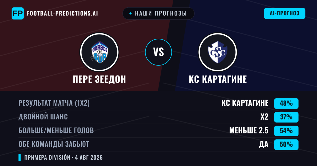 Наши прогнозы: Пере Зеедон против КС Картагине — КС Картагине — Победа (45%); Меньше 2.5; Обе забьют Да