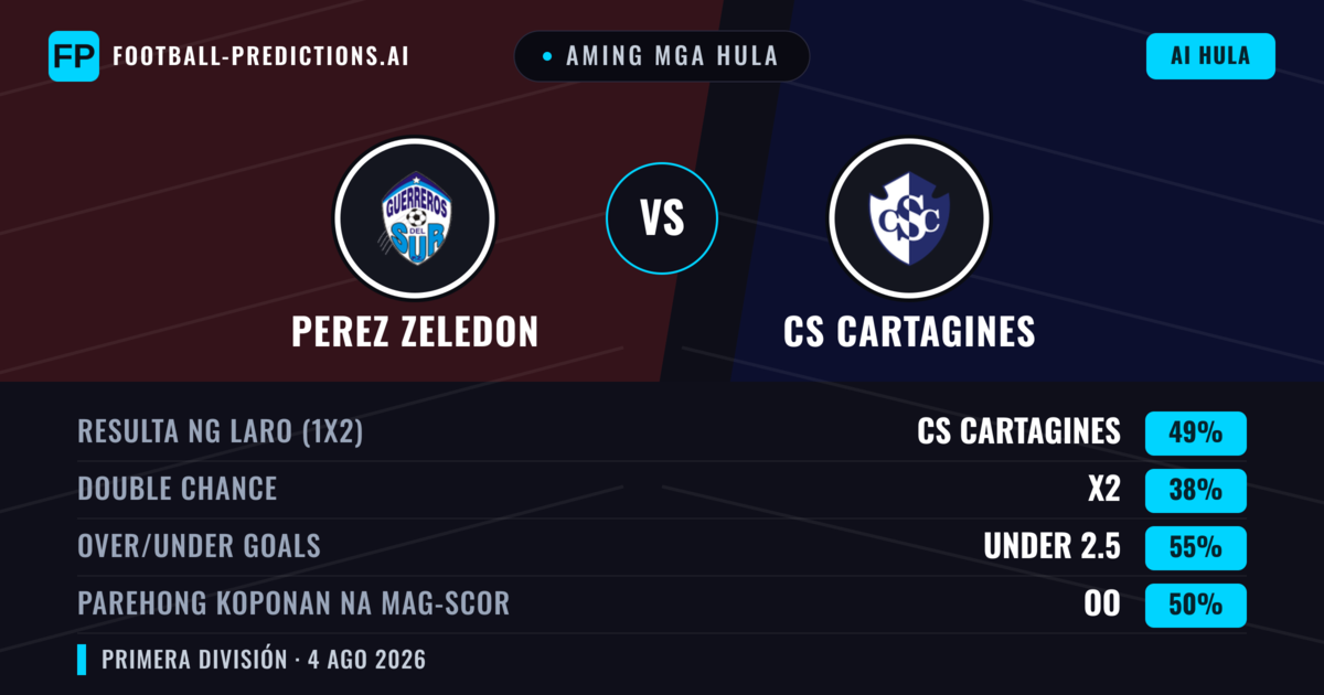 Aming mga hula: Perez Zeledon vs CS Cartagines — CS Cartagines — Manalo (47%); Under 2.5; Parehong magbubuo: Oo