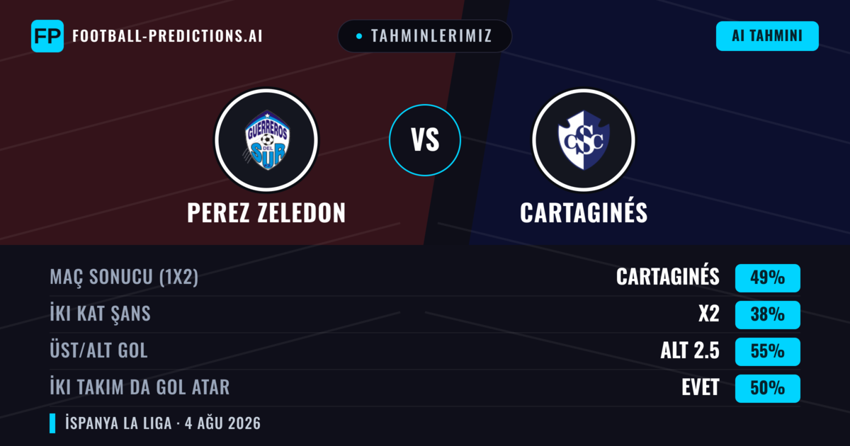 Tahminlerimiz: Perez Zeledon vs Cartaginés — Cartaginés — Kazanmak (45%); Alt 2.5; İki taraf da gol atar: Evet