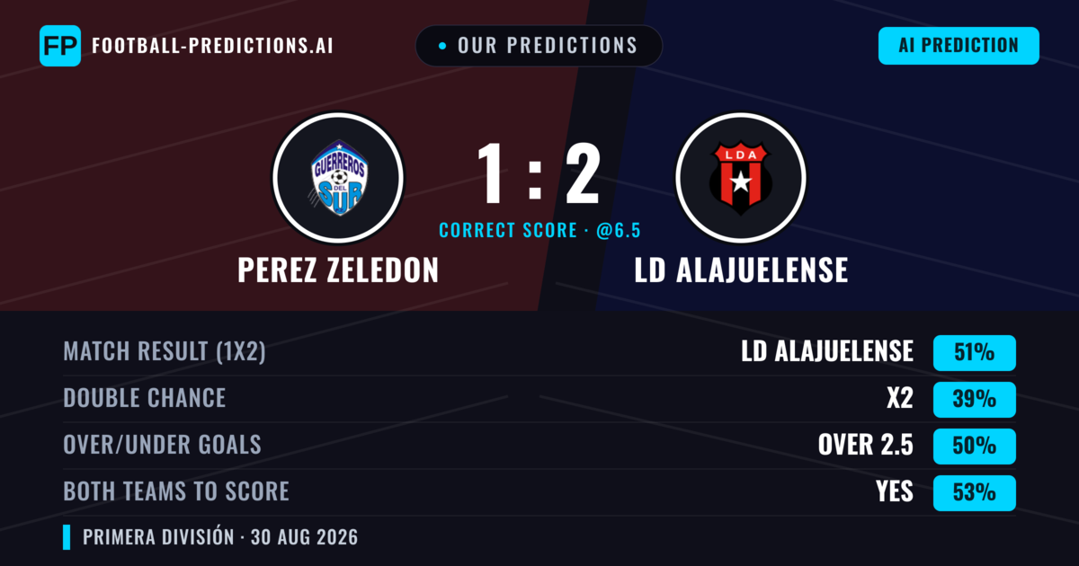 Our Predictions: Perez Zeledon vs LD Alajuelense — LD Alajuelense — Win (51%); over 2.5; Both teams to score: Yes