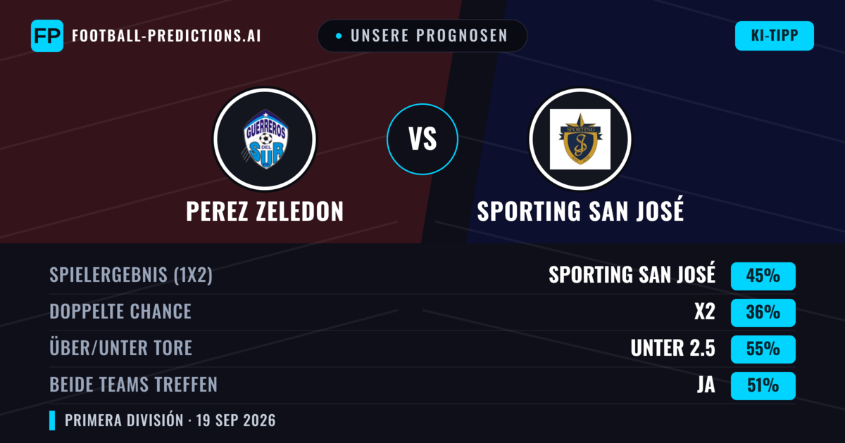 Unsere Prognosen: Perez Zeledon vs Sporting San José — Sporting San José — Sieg (48%); Über 2.5; Beide treffen: Ja