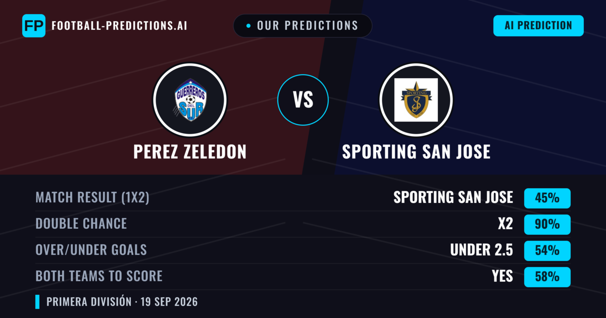 Our Predictions: Perez Zeledon vs Sporting San Jose — Sporting San Jose — Win (48%); over 2.5; Both teams to score: Yes