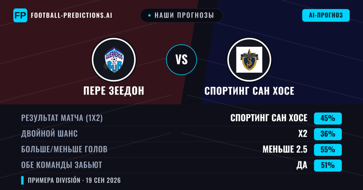 Наши прогнозы: Пере Зеедон против Спортинг Сан Хосе — Спортинг Сан Хосе — Победа (48%); Больше 2.5; Обе забьют Да