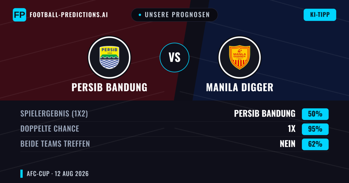Unsere Prognosen: Persib Bandung vs Manila Digger — Unentschieden (50%); Beide treffen: Nein