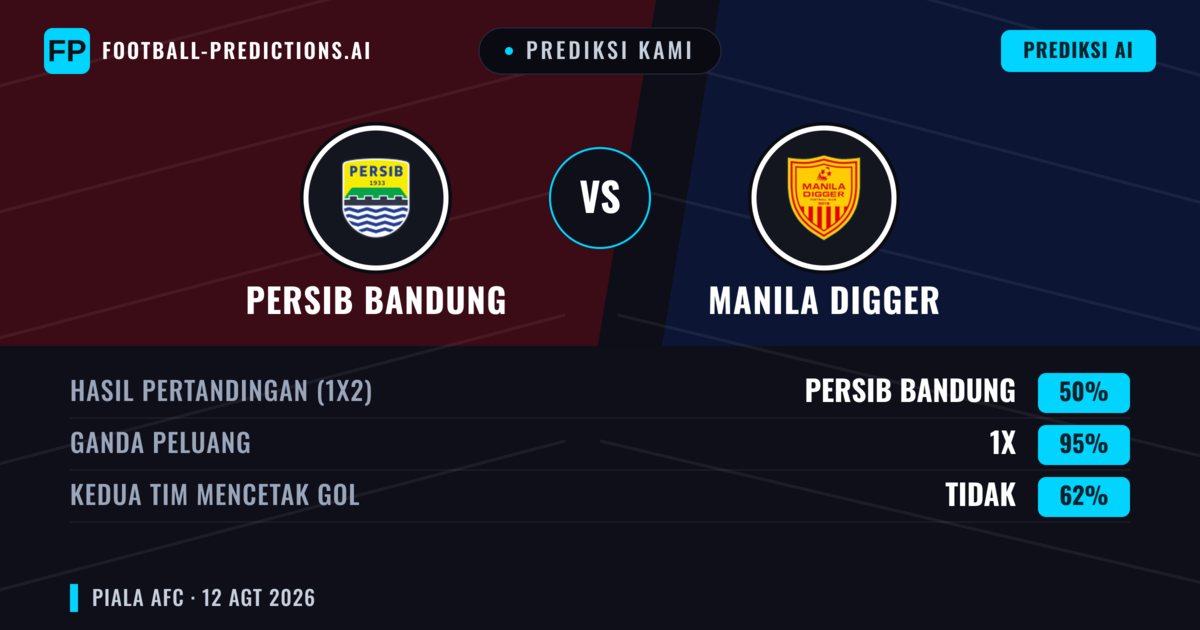 Prediksi kami: Persib Bandung vs Manila Digger — Seri (50%); Kedua tim mencetak gol: Tidak