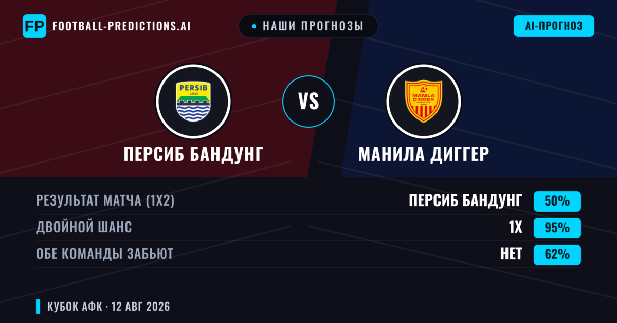 Наши прогнозы: Персиб Бандунг против Манила Диггер — Ничья (50%); Обе забьют Нет