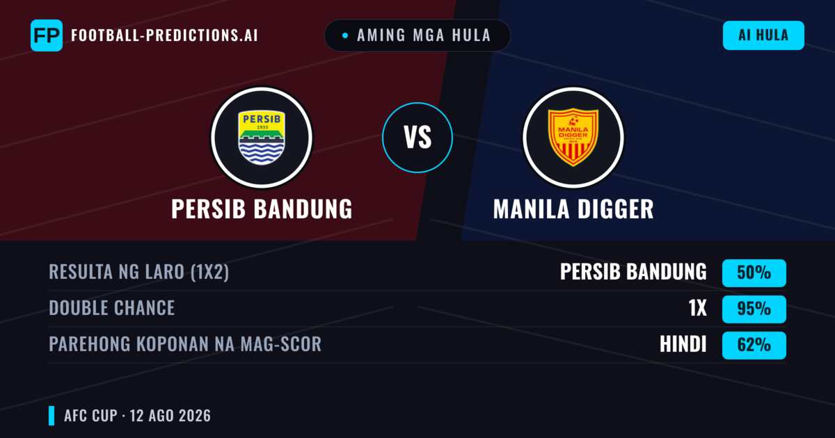 Aming mga hula: Persib Bandung vs Manila Digger — Draw (50%); Parehong magbubuo: Hindi