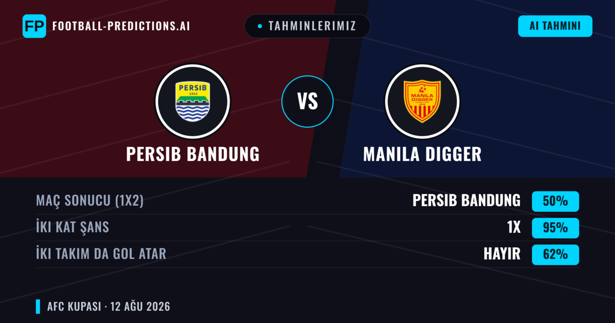 Tahminlerimiz: Persib Bandung vs Manila Digger — Beraberlik (50%); İki taraf da gol atar: Hayır