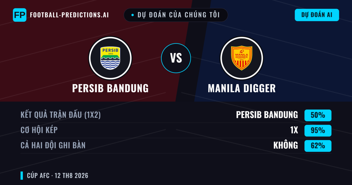 Dự đoán của chúng tôi: Persib Bandung vs Manila Digger — Hòa (50%); Cả hai ghi bàn: Không