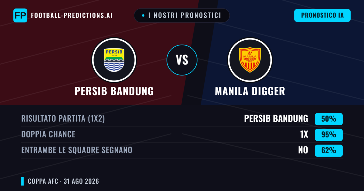 I nostri pronostici: Persib Bandung vs Manila Digger — Pareggio (50%); Entrambe segnano: No
