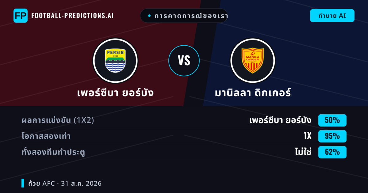 การคาดการณ์ของเรา: เพอร์ซีบา ยอร์บัง vs มานิลลา ดิกเกอร์ — เสมอ (50%); ทั้งสองทีมทำประตู: ไม่ใช่