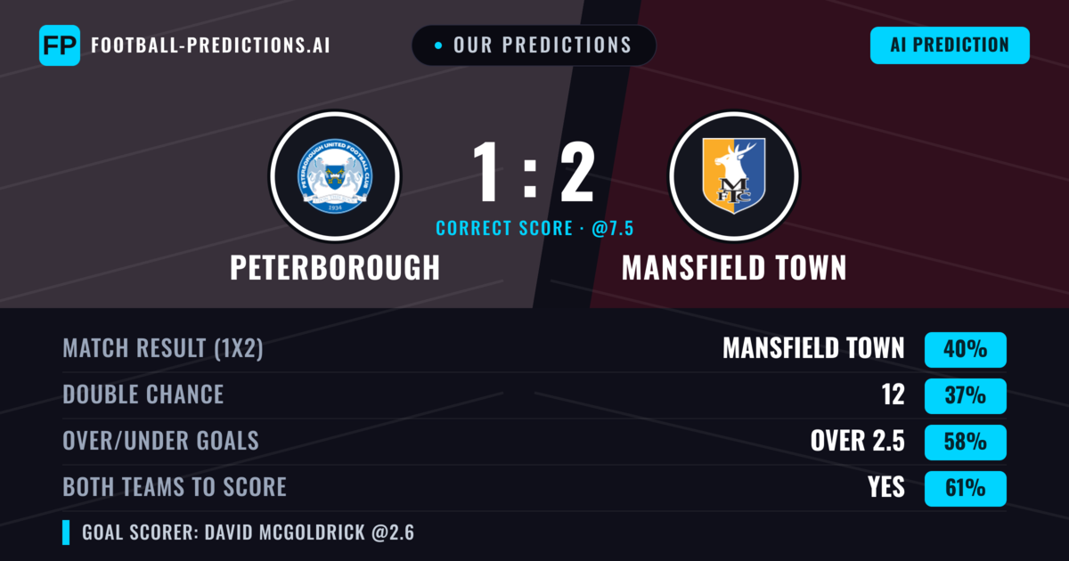 Our Predictions: Peterborough vs Mansfield Town — Mansfield Town — Win (40%); over 2.5; Both teams to score: Yes