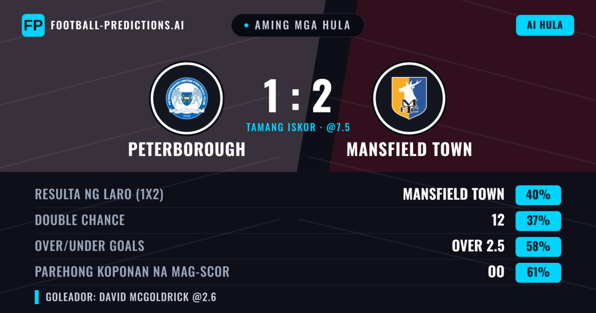 Aming mga hula: Peterborough vs Mansfield Town — Mansfield Town — Manalo (40%); Over 2.5; Parehong magbubuo: Oo
