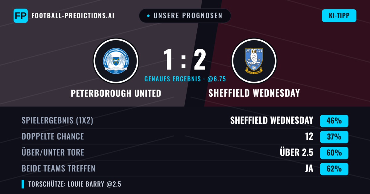 Unsere Prognosen: Peterborough United vs Sheffield Wednesday — Sheffield Wednesday — Sieg (45%); Über 2.5; Beide treffen: Ja