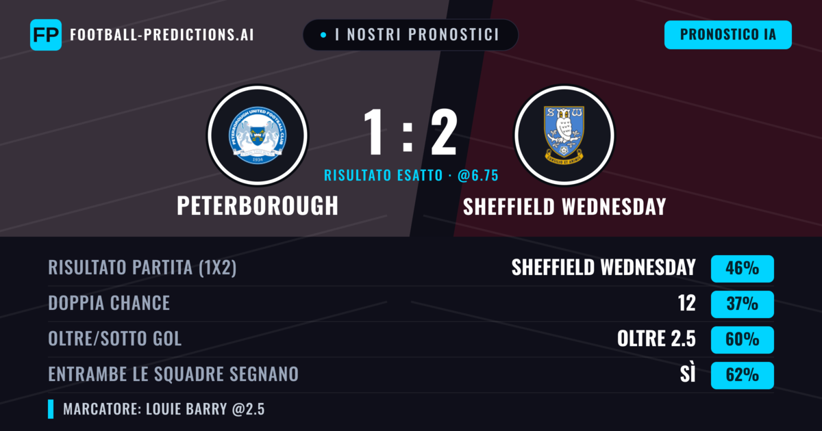 I nostri pronostici: Peterborough vs Sheffield Wednesday — Sheffield Wednesday — Vince (45%); Oltre 2.5; Entrambe segnano: Sì