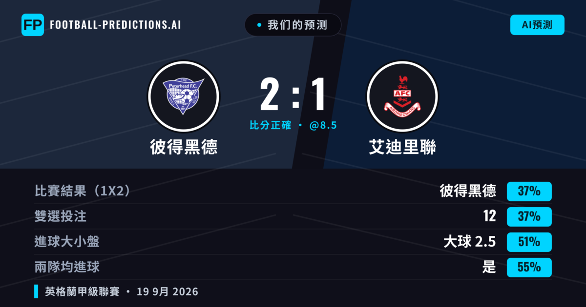 我们的预测: 彼得黑德 對 艾迪里聯 — 艾迪里聯 — 勝 (40%); 小球 2.5; 有進球