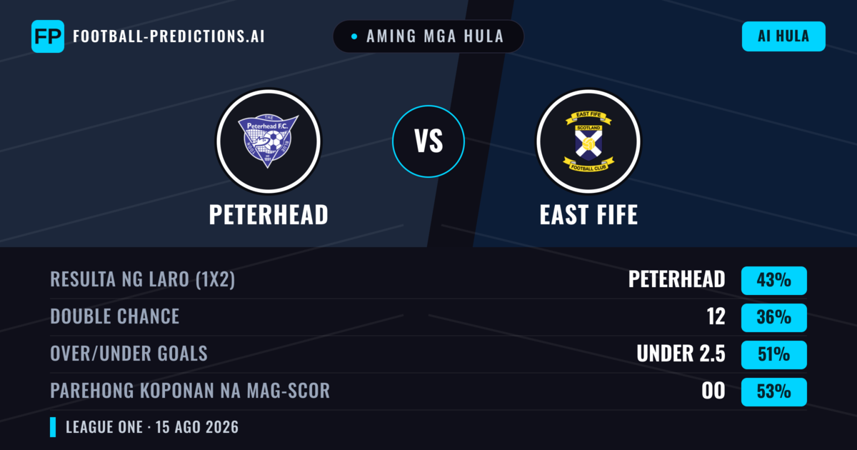 Aming mga hula: Peterhead vs East Fife — Peterhead — Manalo (47%); Under 2.5; Parehong magbubuo: Oo