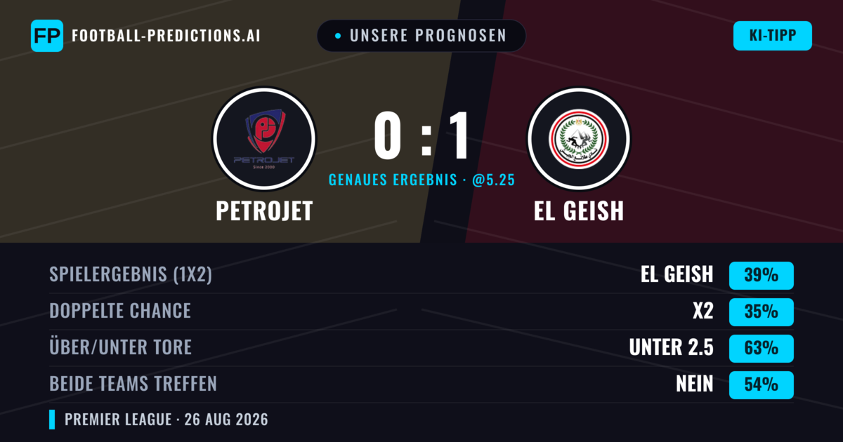 Unsere Prognosen: Petrojet vs El Geish — El Geish — Sieg (39%); Unter 2.5; Beide treffen: Nein
