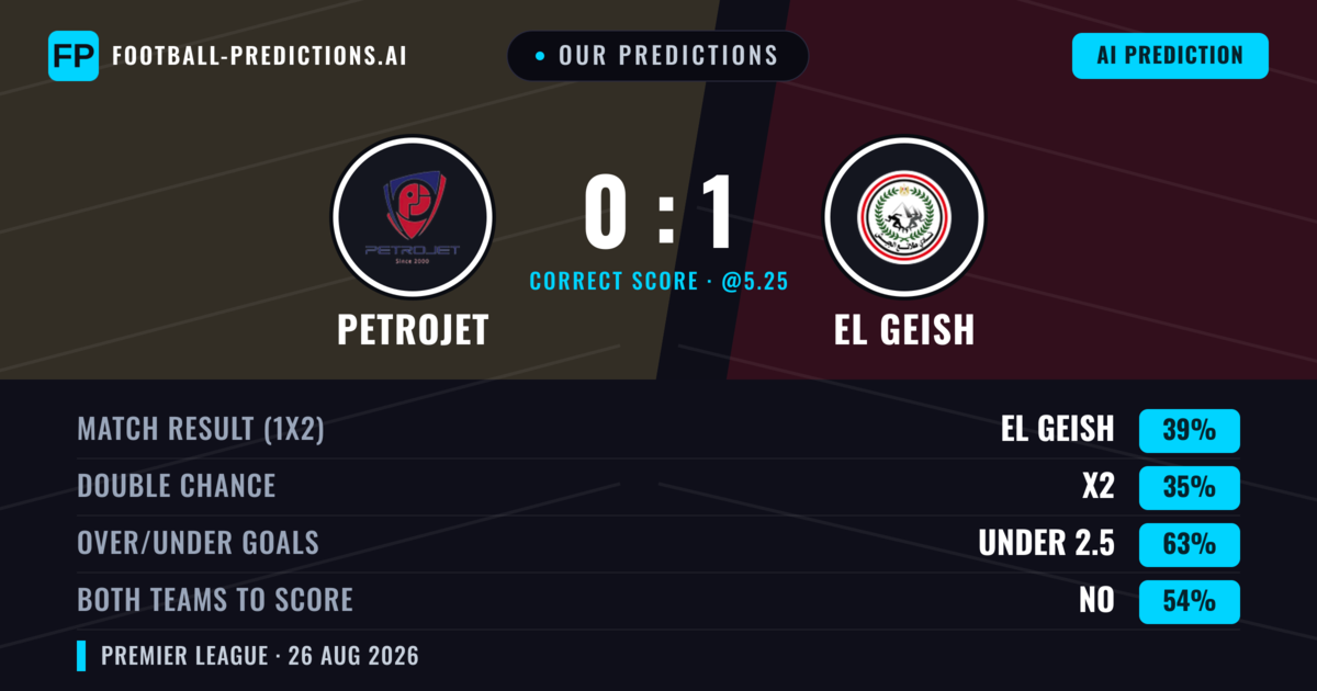 Our Predictions: Petrojet vs El Geish — El Geish — Win (39%); under 2.5; Both teams to score: No