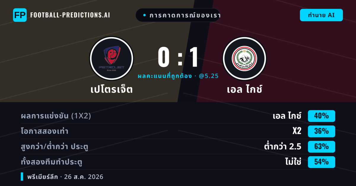 การคาดการณ์ของเรา: เปโตรเจ็ต vs เอล ไกช์ — เอล ไกช์ — ชนะ (39%); ต่ำกว่า 2.5; ทั้งสองทีมทำประตู: ไม่ใช่
