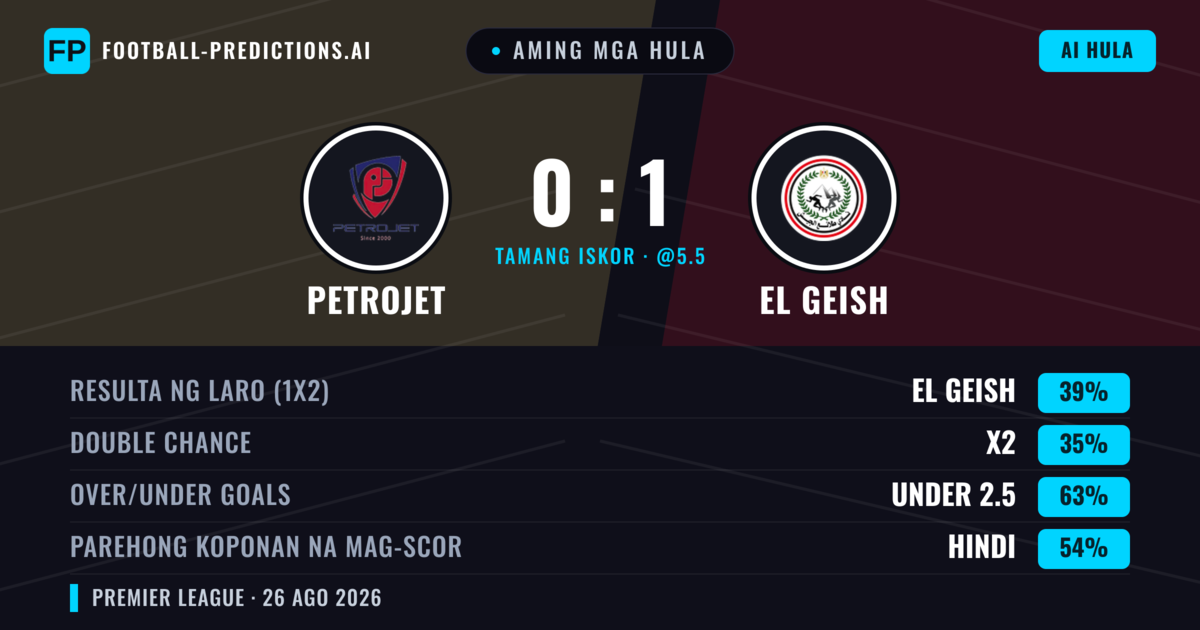 Aming mga hula: Petrojet vs El Geish — El Geish — Manalo (39%); Under 2.5; Parehong magbubuo: Hindi