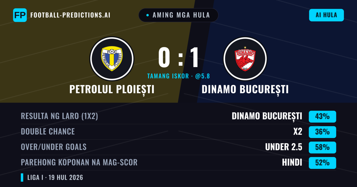 Aming mga hula: Petrolul Ploiești vs Dinamo București — Dinamo București — Manalo (45%); Under 2.5; Parehong magbubuo: Hindi