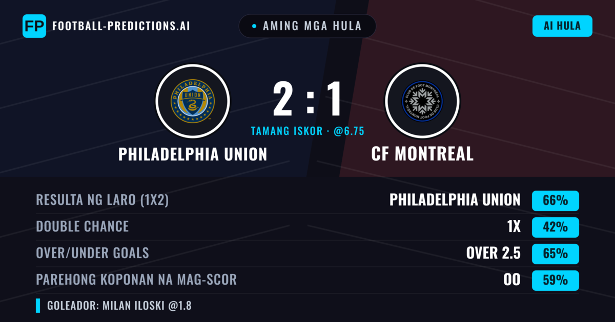 Aming mga hula: Philadelphia Union vs CF Montreal — Philadelphia Union — Manalo (65%); Over 2.5; Parehong magbubuo: Oo