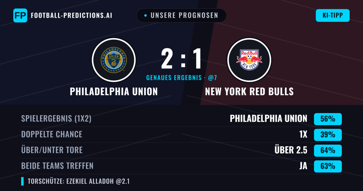 Unsere Prognosen: Philadelphia Union vs New York Red Bulls — Philadelphia Union — Sieg (56%); Über 2.5; Beide treffen: Ja
