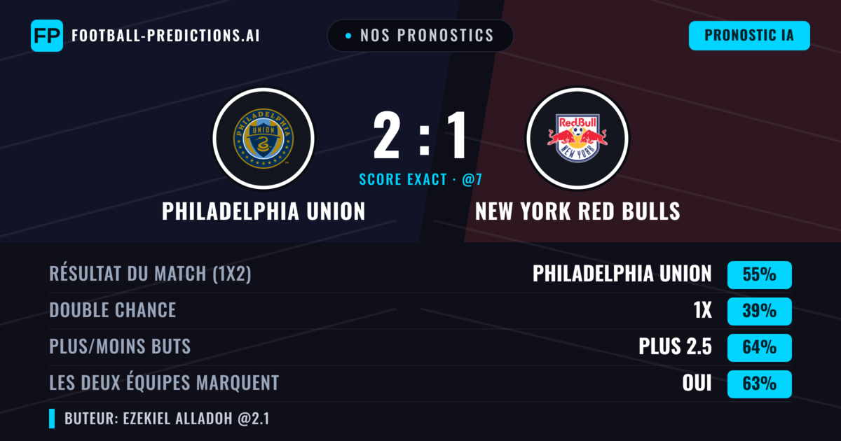 Nos pronostics: Philadelphia Union vs New York Red Bulls — Philadelphia Union — Victoire (56%); Plus 2.5; Les deux marquent : Oui